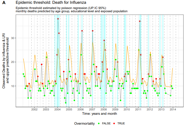 Excess Mortality Rates