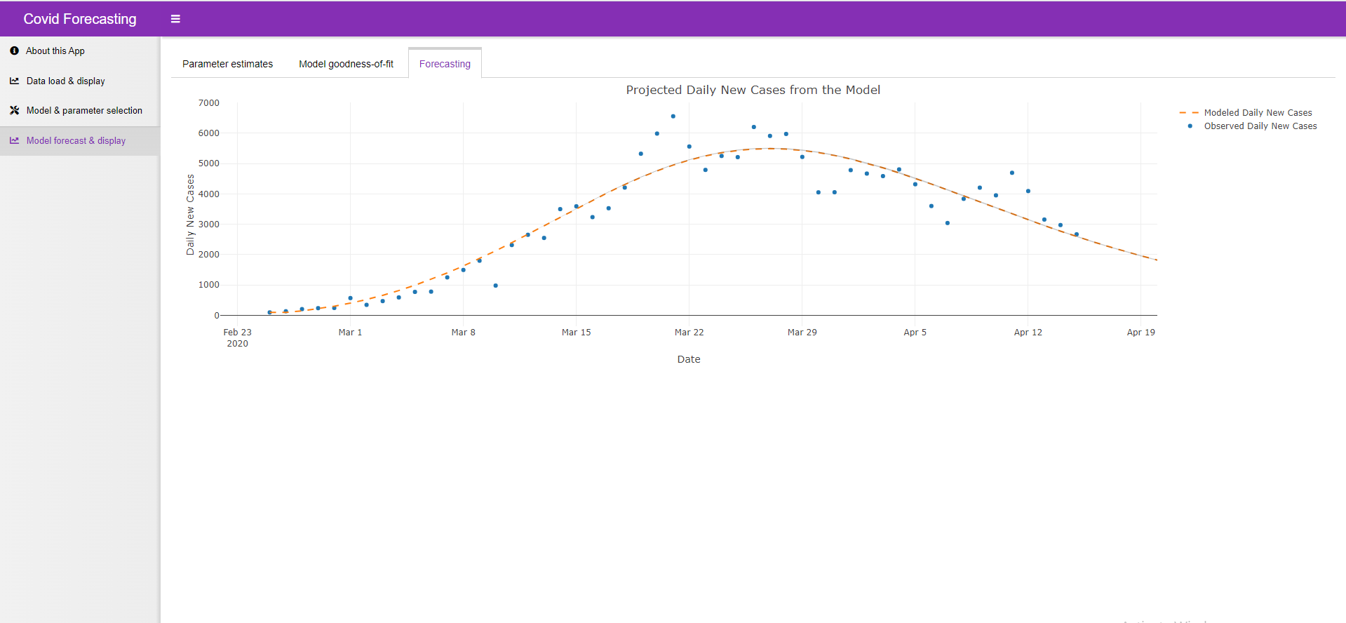 Infectious Disease Forecasting