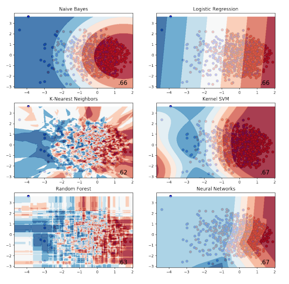 Predicting the 2-year Risk of Fall in Community-Dwelling Older Americans